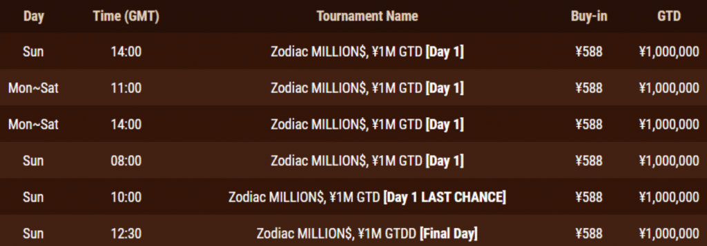 Zodiac MILLION$